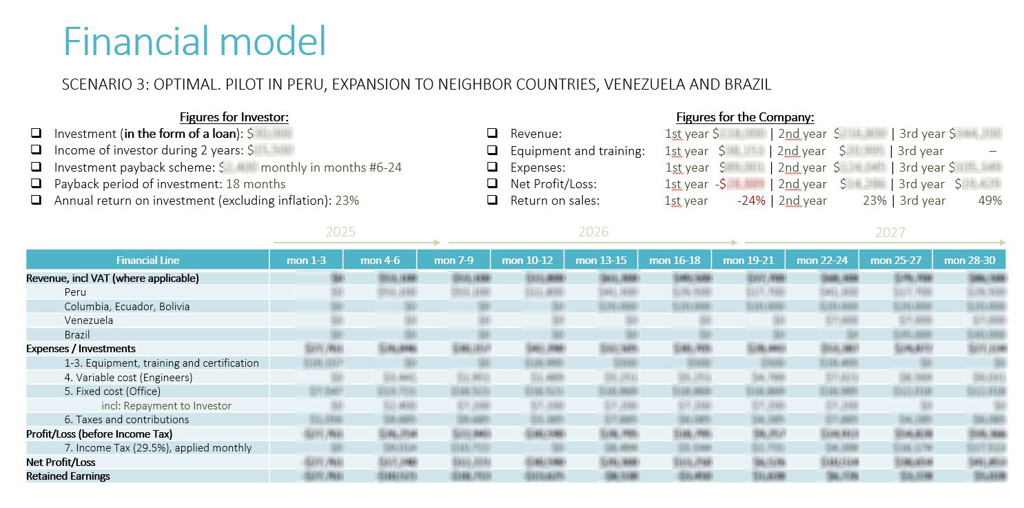 Modelo financiero
